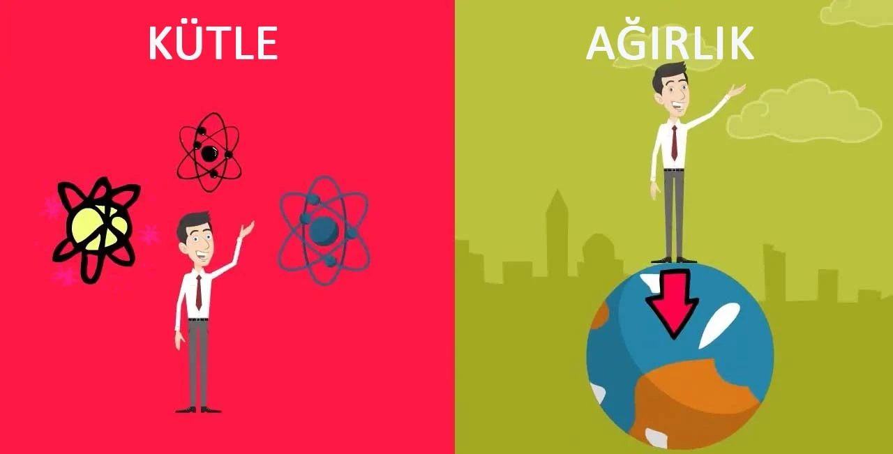 Ağırlık Nedir? Kütle Nedir? Ağırlıkla Kütle Arasındaki Fark Nedir?