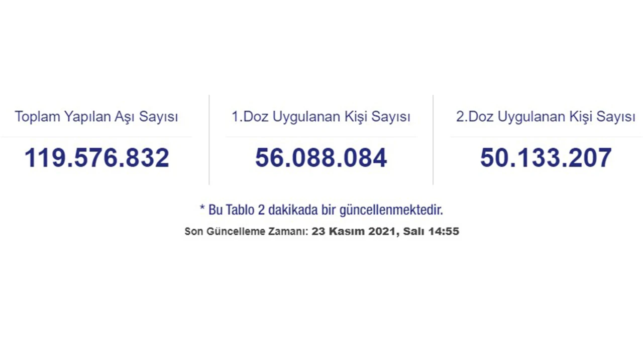 Tam kapanma olacak mı, koronavirüste son durum nedir? Fahrettin Koca'dan "ücretsiz ilaç" açıklaması!