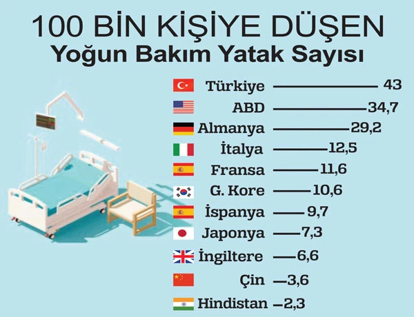 Devlet virüse hazırlıklıydı