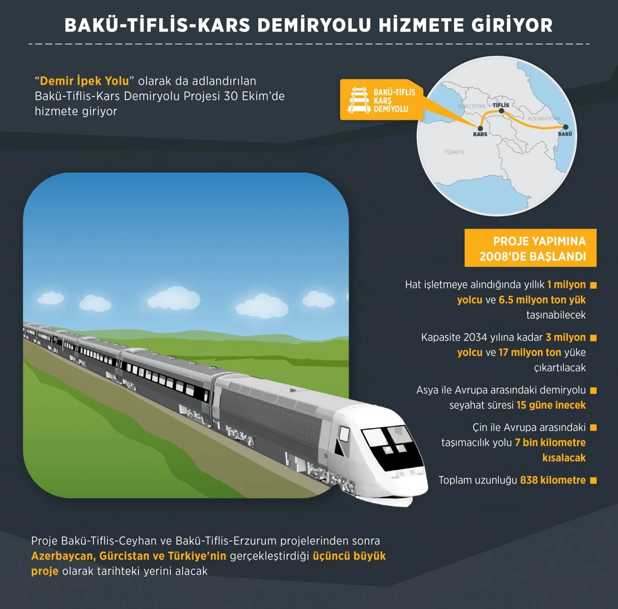 Demir İpekyolu'nda ilk tren yarın kalkıyor