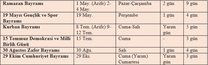 2022'de 5 gün izin ile 28 gün tatil yapılabilecek