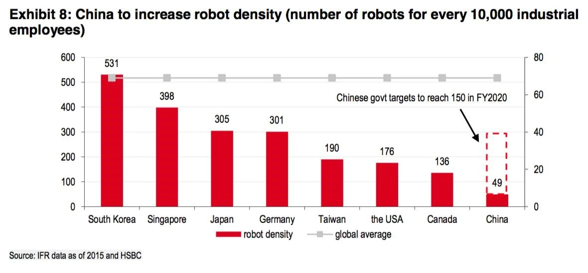 Robotlar için nüfus sayımı yapıldı