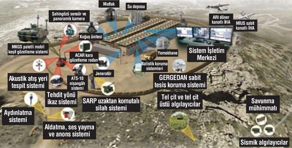 Güvenli bölgenin dışı da izlenecek