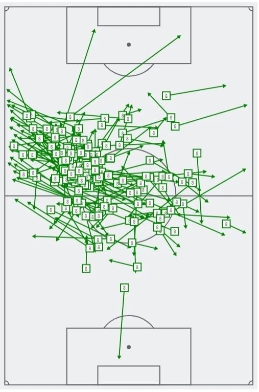 Premier Lig'de yeni rekor İlkay Gündoğan'dan