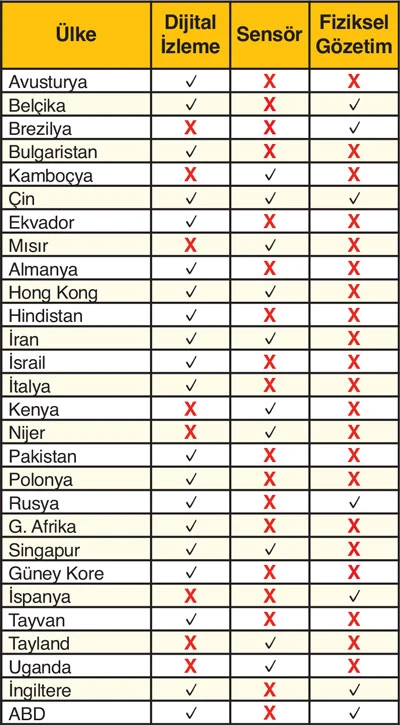Koronavirüse cepten takip