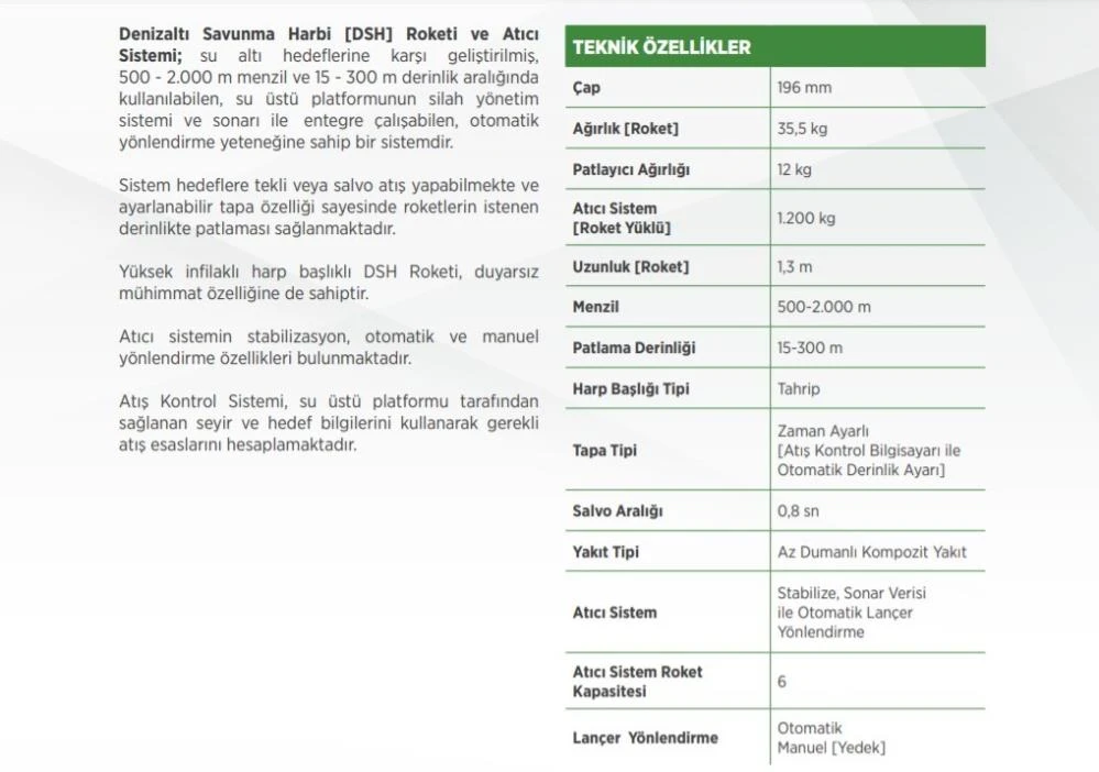 Yerli roketler Karadeniz'de test edildi