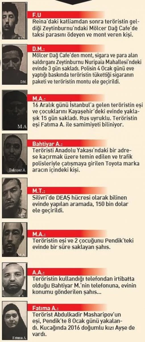 Reina saldırısının destek ekibi 2017'de deşifre edildi