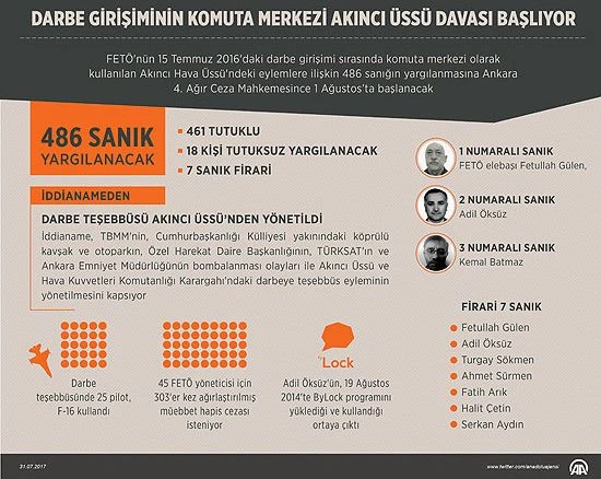 Akıncı Üssü davasında üçüncü celse başladı