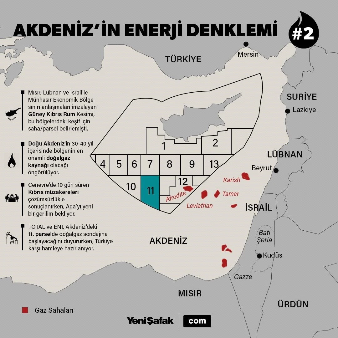 Akdeniz'de doğalgaz gerilimi: Türkiye'den Rum Kesimi'ne çok sert tepki