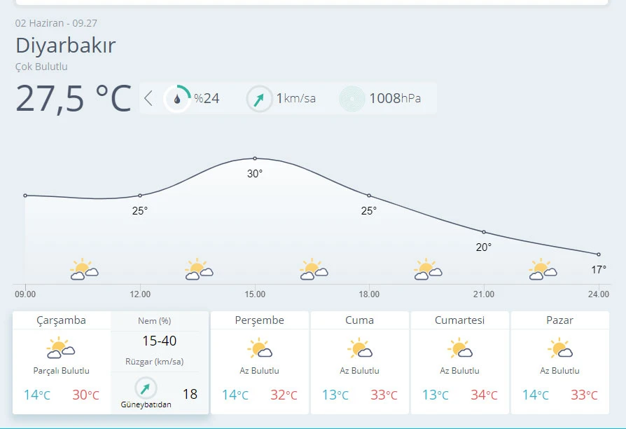 Meteoroloji uyardı! Gök gürültülü sağanak geliyor
