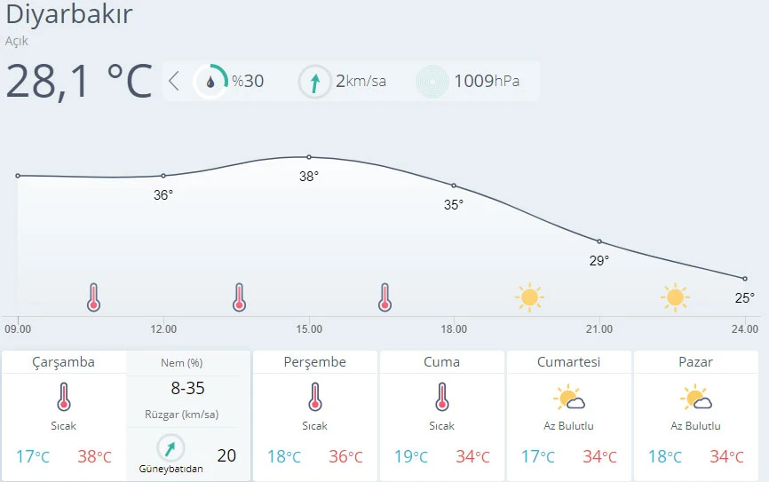 Meteoroloji'den İstanbul ve 8 il için sağanak uyarısı