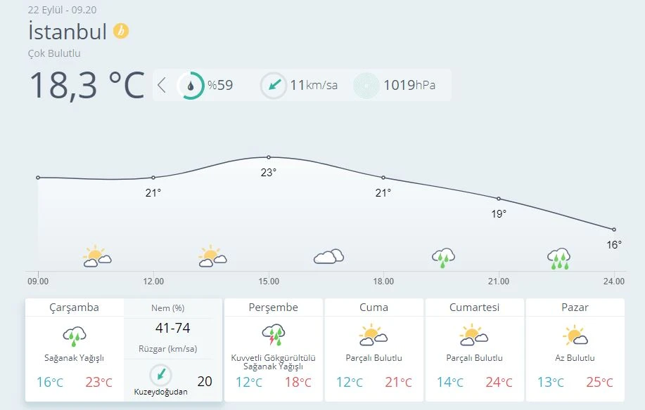 Meteoroloji saat vererek uyardı: Sağanak geliyor
