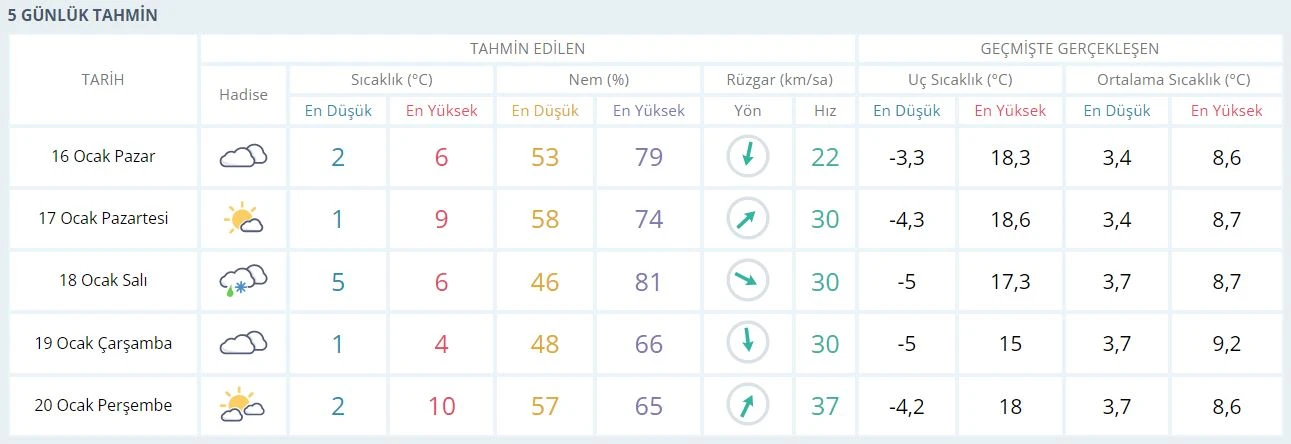 Meteoroloji'den uyarı gelmişti! İstanbul'da kar yağışı başladı