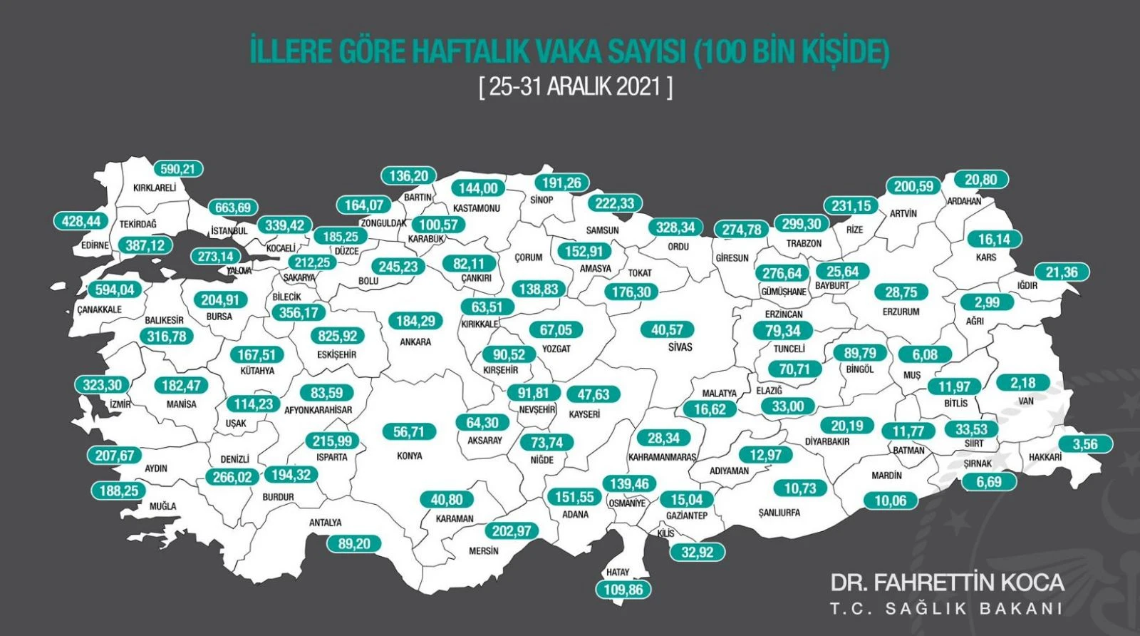 İllere göre haftalık vaka haritası açıklandı: Eskişehir zirvede, İstanbul takipte
