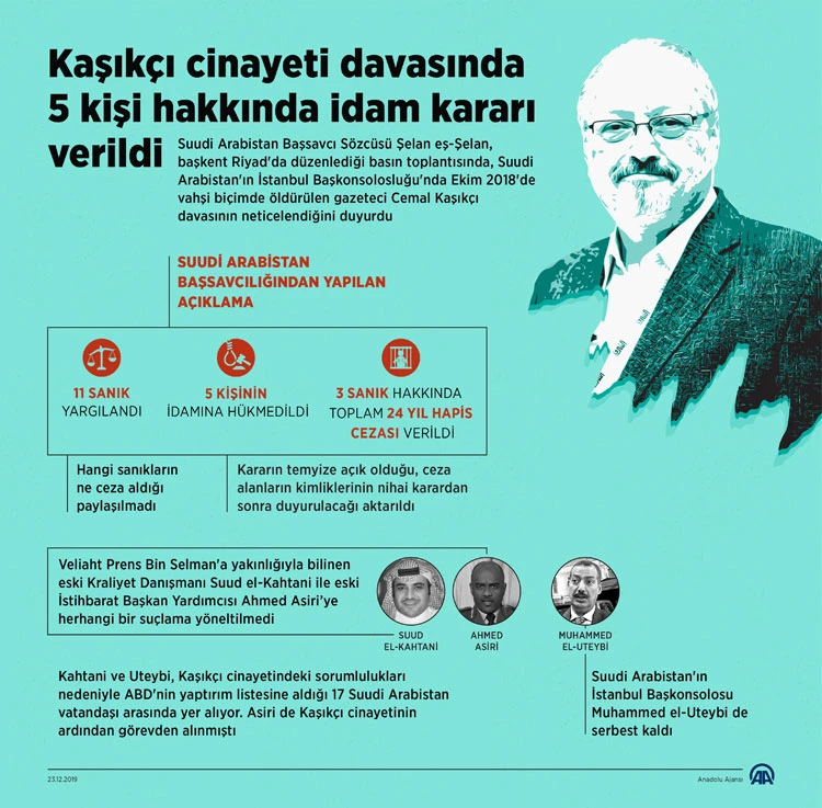 Washington Post: Suudi Arabistan'ın Kaşıkçı kararı adaletle alay etmektir