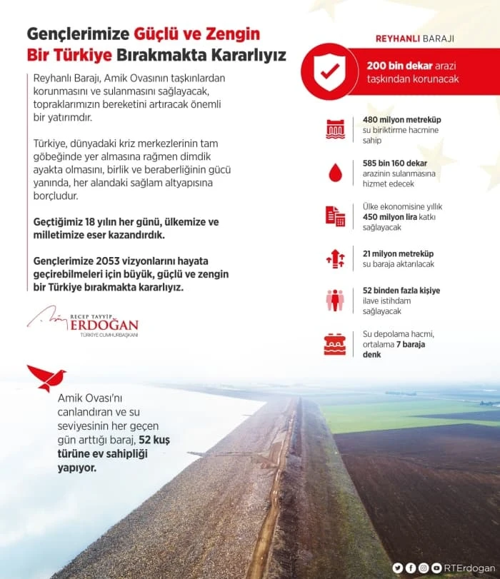 Cumhurbaşkanı Erdoğan'dan Reyhanlı Barajı paylaşımı: Gençlerimize güçlü ve zengin bir Türkiye bırakmakta kararlıyız