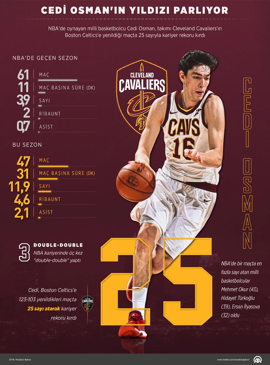 Cedi Osman'ın yıldızı parlıyor