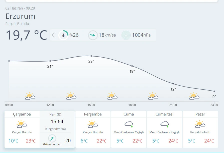 Meteoroloji uyardı! Gök gürültülü sağanak geliyor