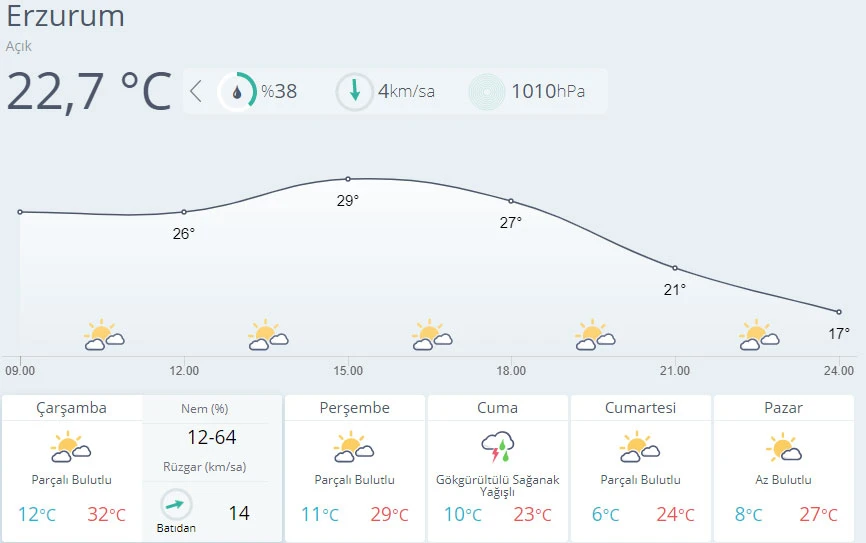 Meteoroloji'den İstanbul ve 8 il için sağanak uyarısı