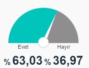 Almanya'da sonuçları gören CHP'liler ağladı
