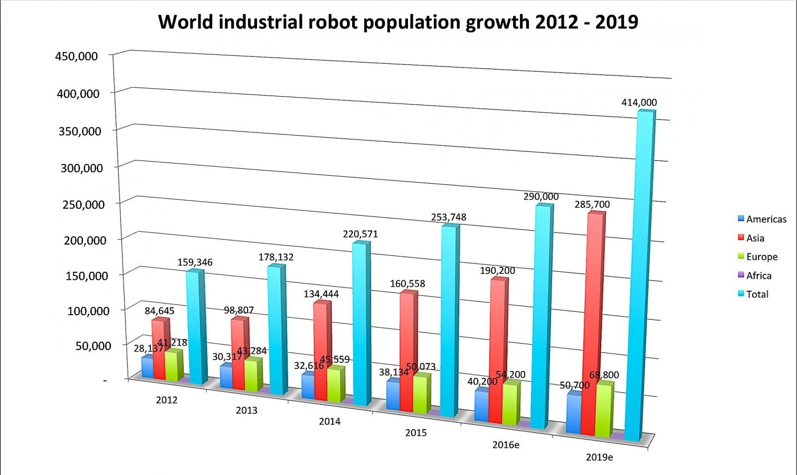 Robotlar için nüfus sayımı yapıldı