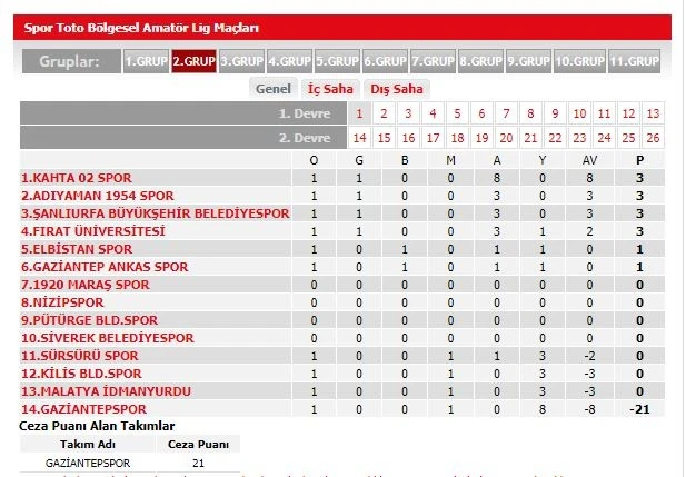 FIFA'dan Gaziantepspor'a tarihi ceza