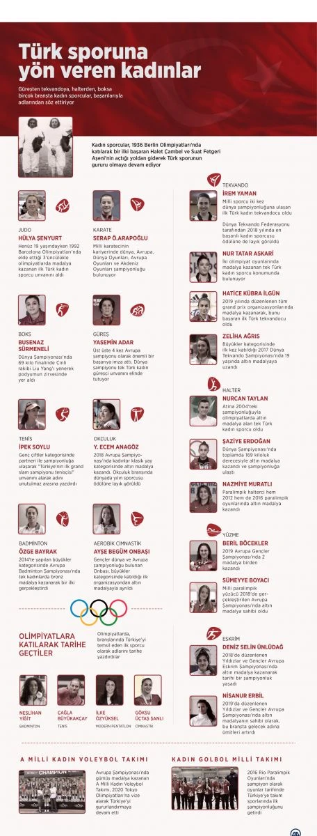 Sporu yöneten kadınlar