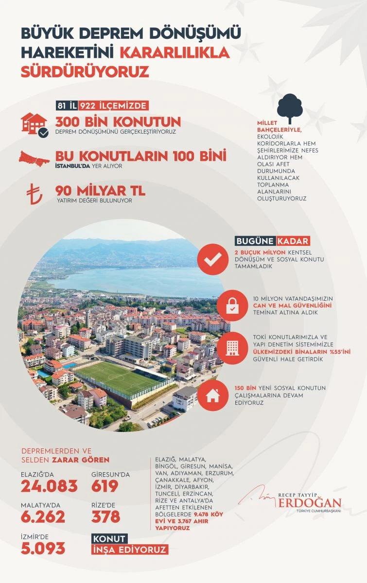 Erdoğan açıkladı: 2,5 milyon konutun dönüşümü tamam