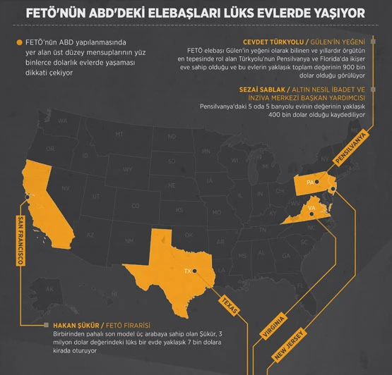 İşte FETÖ'cü firari Hakan Şükür'ün ABD'deki lüks yaşamı!