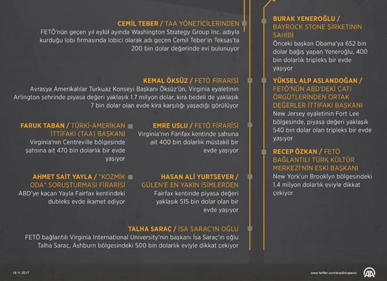 İşte FETÖ'cü firari Hakan Şükür'ün ABD'deki lüks yaşamı!