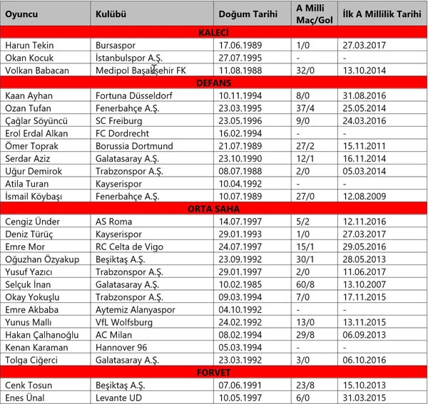 A Millî Takım'ın aday kadrosu açıklandı