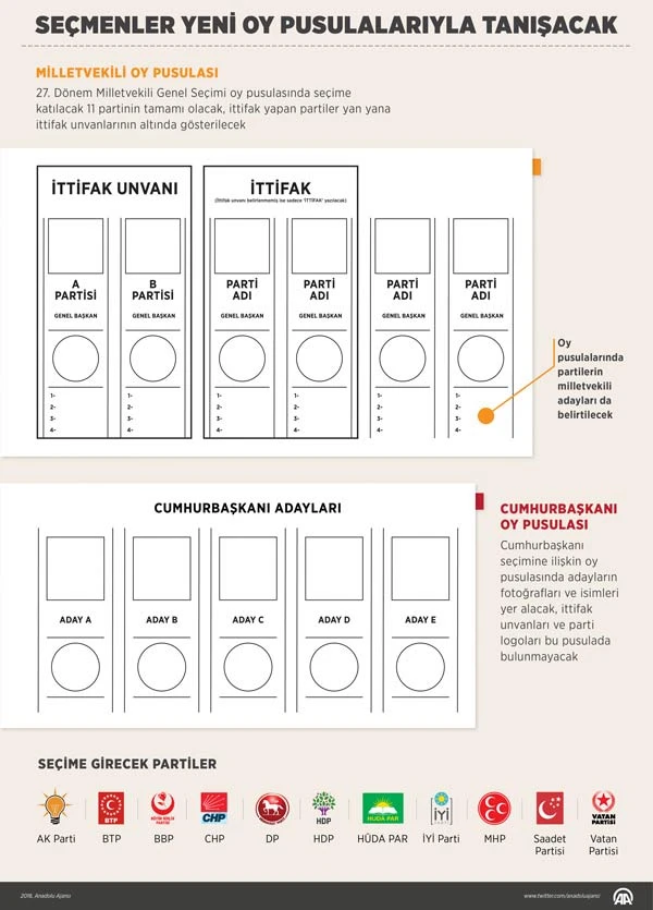 Seçmenler yeni oy pusulalarıyla tanışacak!