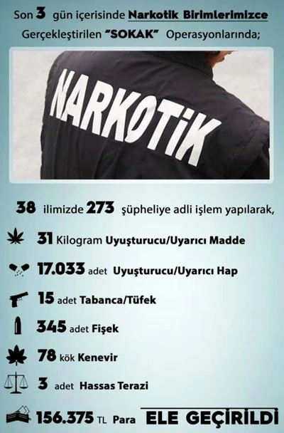 Emniyet'ten 38 ilde uyuşturucu operasyonu: 31 kilo madde ele geçirildi