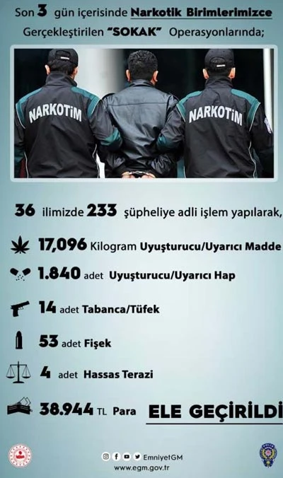 Emniyet'ten 36 ilde dev narkotik operasyonu: Binlerce kilogram uyuşturucu ele geçirildi