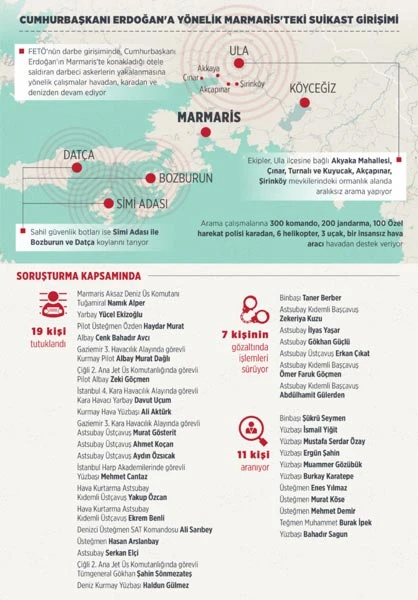 3 gemi sınır hattında arıyor