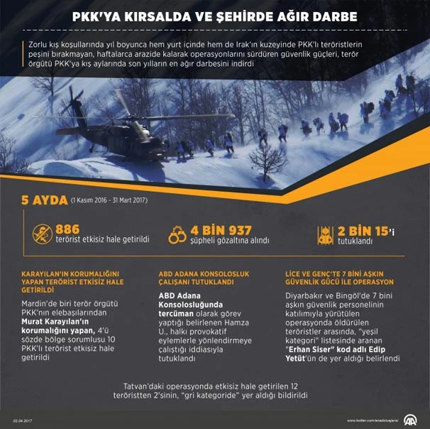 TSK'dan terör örgütüne ağır darbe: 5 ayda 886 terörist etkisiz hale getirildi