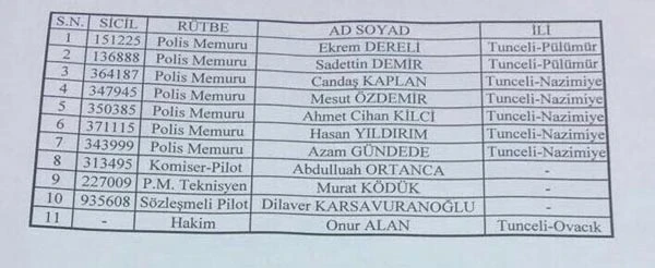 Tunceli'de helikopter düştü!