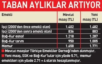 Emeklinin zam hesabı!