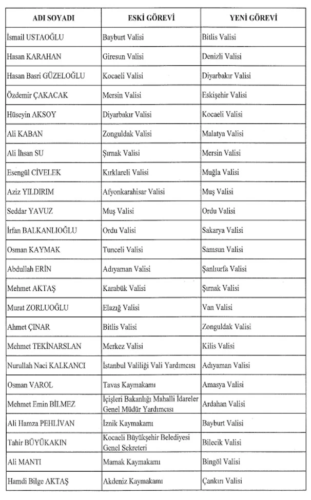 Valiler Kararnamesi'yle 41 ilin valisi değişti (İşte İl il yeri değişen valilerin listesi)