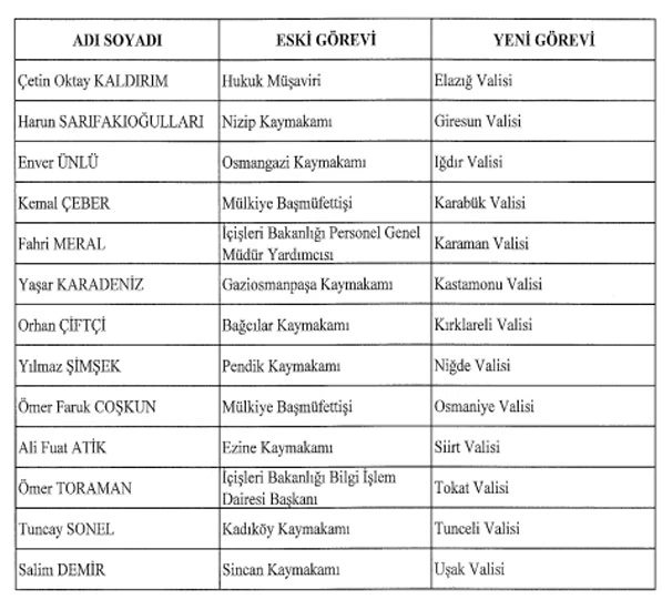 Valiler Kararnamesi'yle 41 ilin valisi değişti (İşte İl il yeri değişen valilerin listesi)