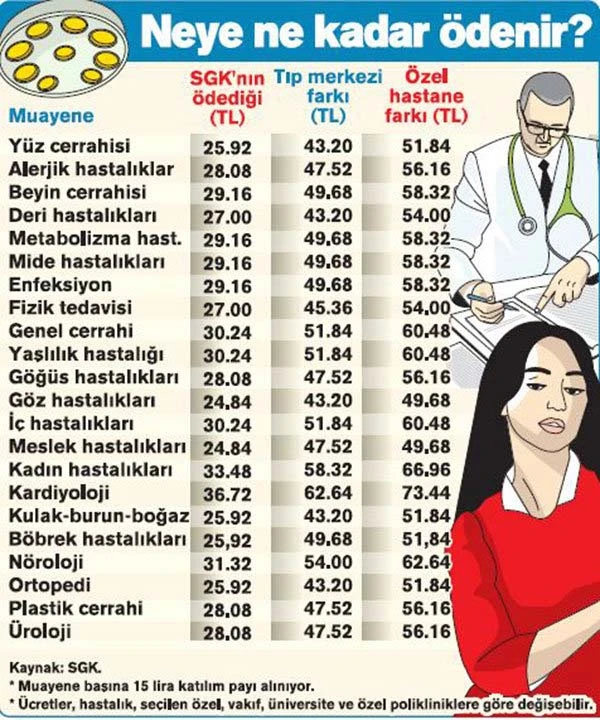 Özel hastane ücretlerine dikkat! Paranızı geri alabilirsiniz...