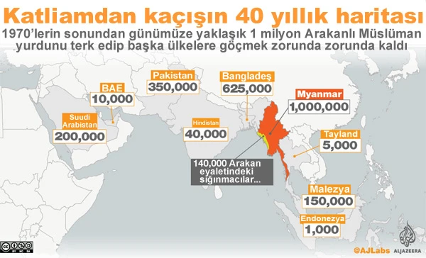 BM duyurdu! Sayı 270 bini buldu, kamplarda yer kalmadı