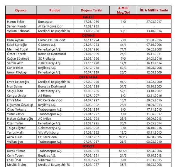 A Millî Takım kadrosu açıklandı!