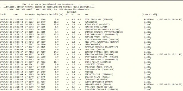 Isparta'da 4.0 şiddetinde deprem