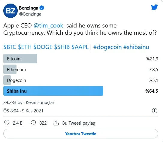 Apple CEO'su Tim Cook hangi kripto paraya sahip olduğunu açıkladı