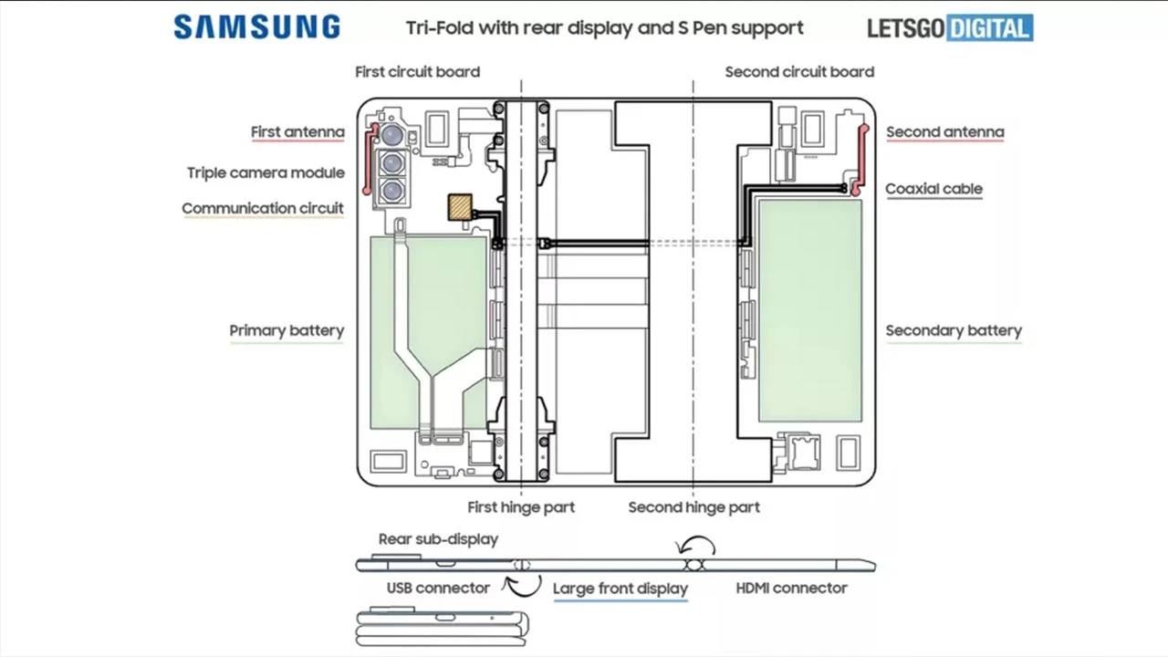 Samsung yeni bir tasarım geliştiriyor: Üç ekranlı katlanabilir telefon göründü