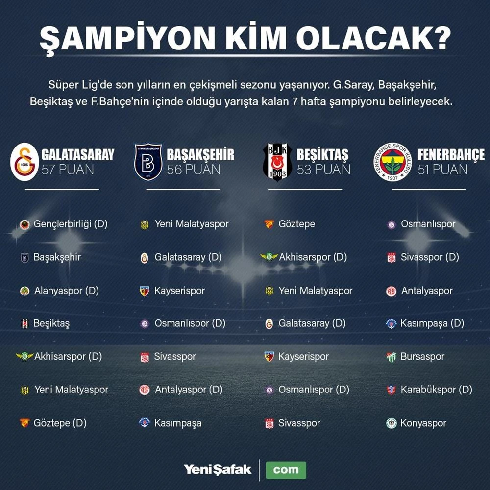 Lig böyle biterse Galatasaraylılar kahrolur!