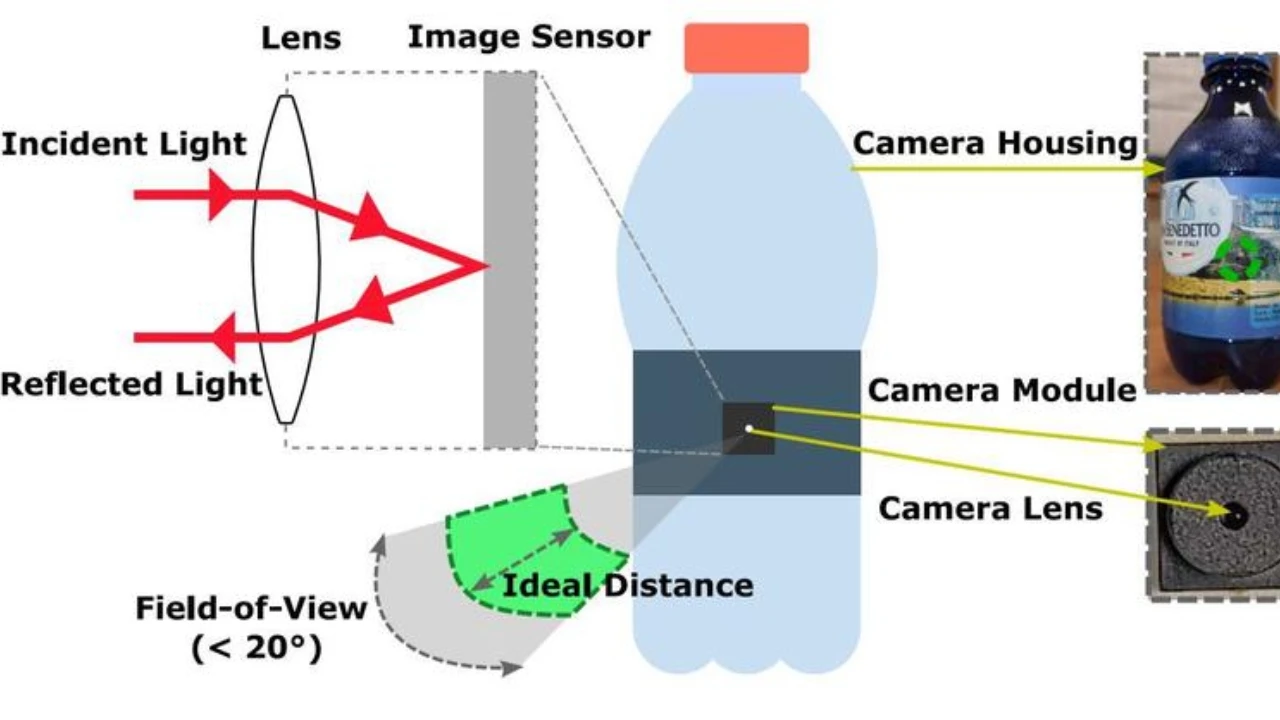 Gizli kameraları tespit eden uygulama geliştirildi: 'Casus gözleri' avlıyor
