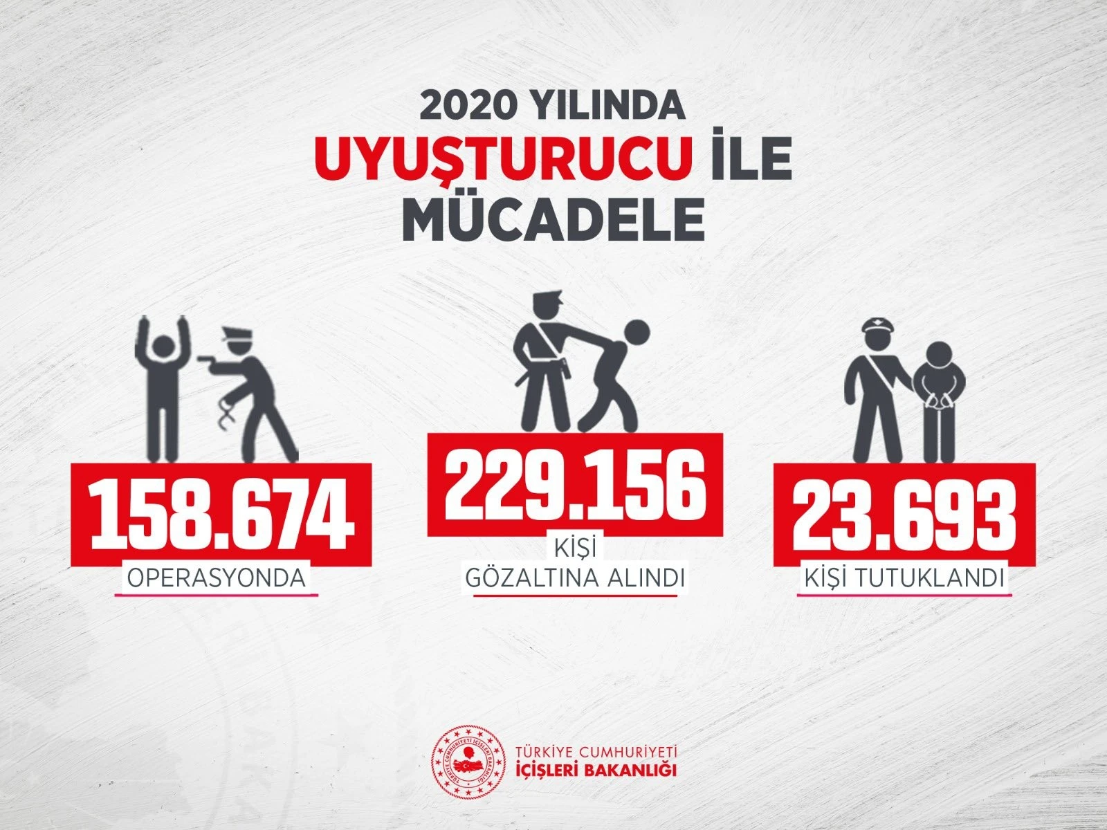 Bakan Soylu'dan, "Çatır çutur devam" paylaşımı