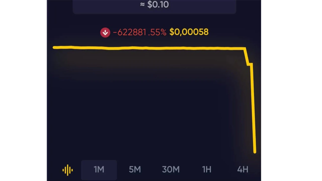 He Coin nedir? Dolandırıcılık iddialarını üstüne çeken He Coin battı mı? Yavuz Bunul kimdir?